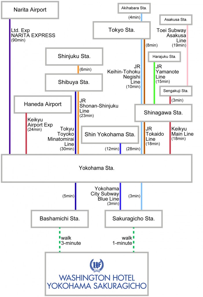 Access_Yokohama Washington Hotel Sakuragicho